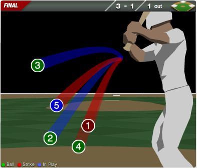 MLB.com 3D visualisation in Papervision3D