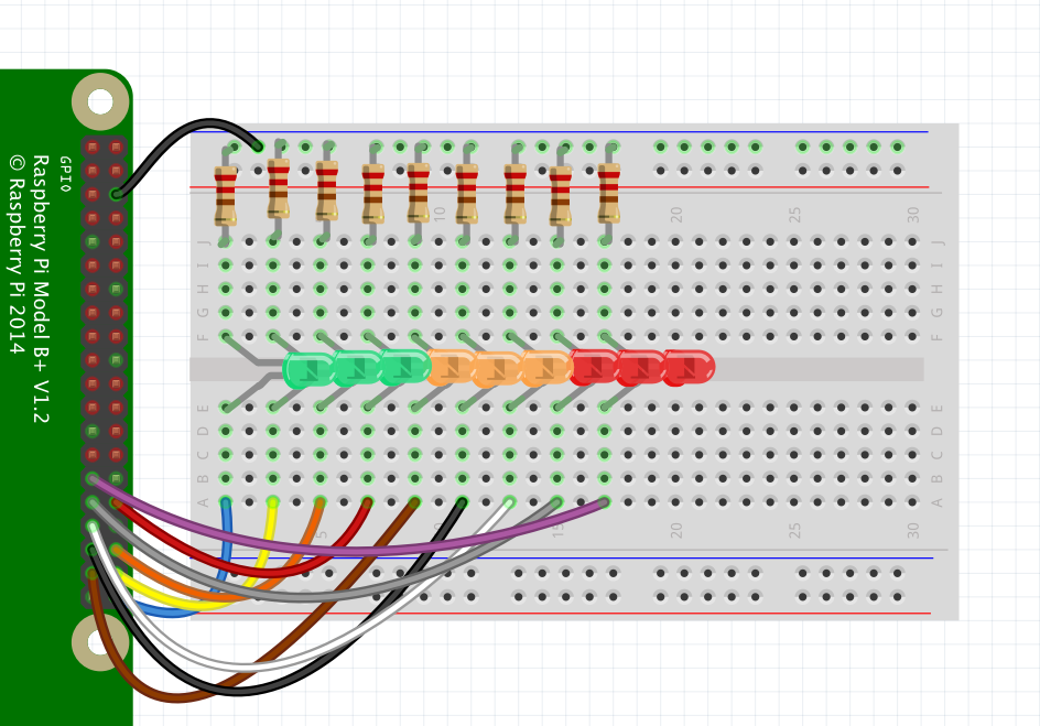 9 Leds on a Raspberry Pi